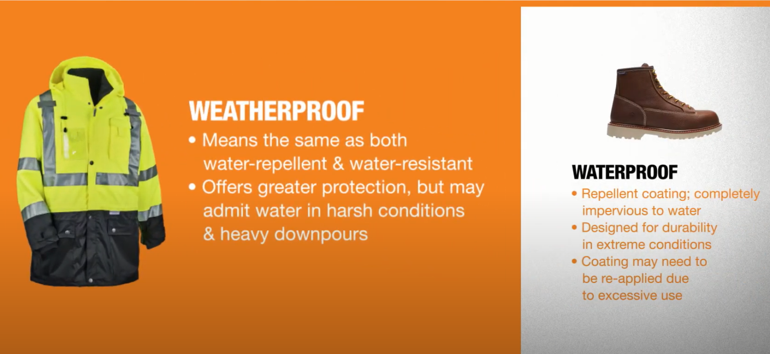 Weatherproof vs. Waterproof What’s the Difference? WaterproofWiki